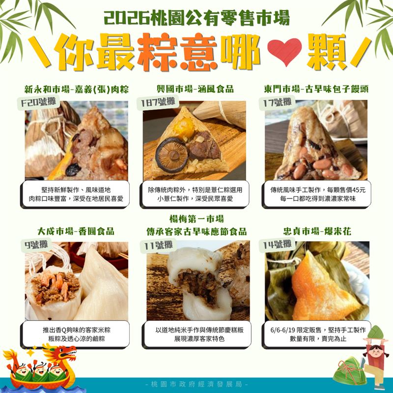 桃園市政府經濟發展局推薦桃園公有零售市場多款人氣應景美食，從傳統南北粽、客家粄粽到特色鹼粽，各具風味與特色。（圖／桃市經發局提供）