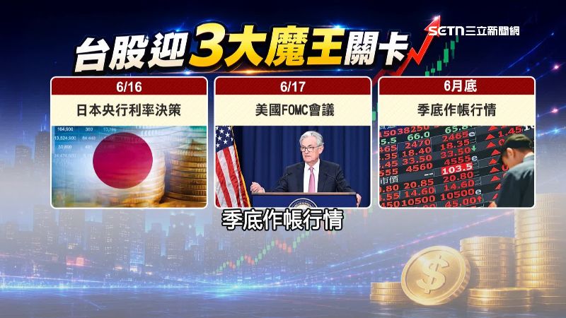 兩次重大利率決策與季底作帳行情，對台股影響待觀察