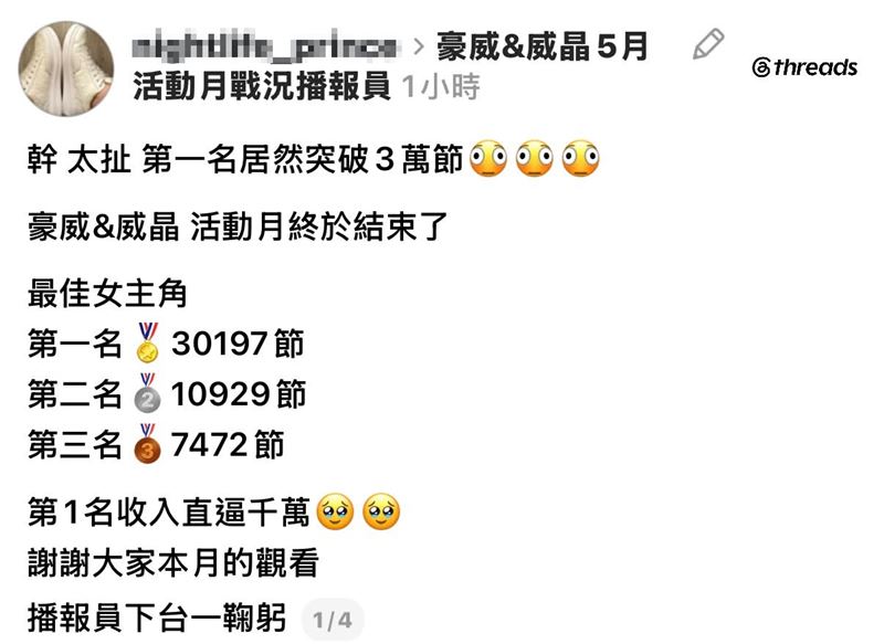 有網友貼出台北知名八大業者 5 月份的「活動月戰況表」,第一名的小姐單月業績竟然高達 30,197 節,換算下來月收入直逼新台幣 1,000 萬元。(圖/翻攝自Threads)