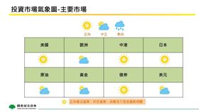 2026年6月全球商品及主要市場投資氣象觀測圖、主要產業觀察。（圖／國泰證券）