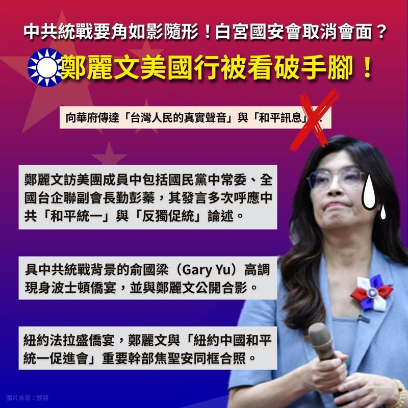 民進黨中國部今(14)日指出,鄭麗文美國行被看破手腳。(圖/翻攝民進黨中國部臉書)