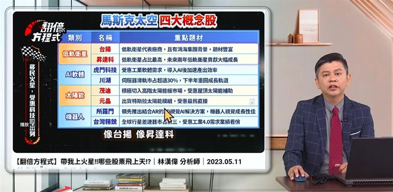 林漢偉分析馬斯克太空四大概念股。（圖／翻攝林漢偉分析師-摩爾證券投顧YT頻道）