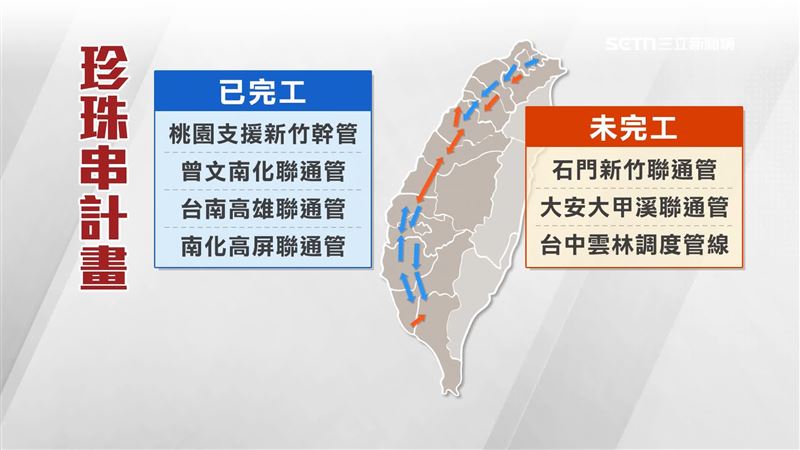 珍珠串計畫共13項方案,累計節水調度達5.2億噸,成為穩定全國供水的重要關鍵
