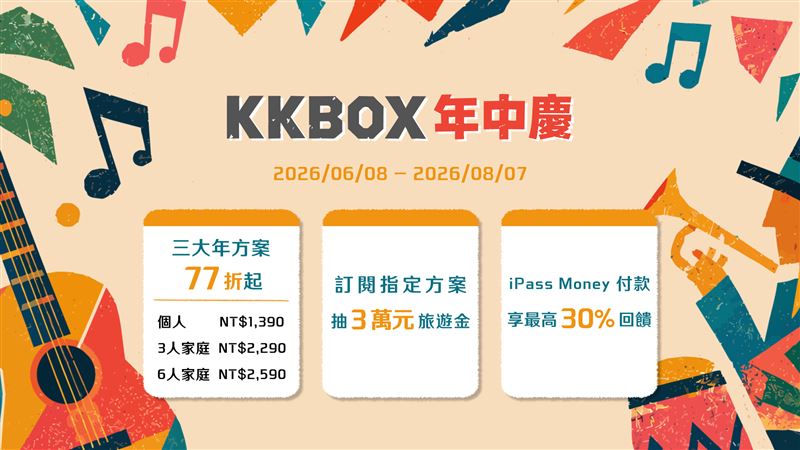 KKBOX 21週年年中慶推三大方案優惠,訂閱抽萬元旅遊金、享iPASS MONEY最高30%回饋。(圖/品牌業者提供)