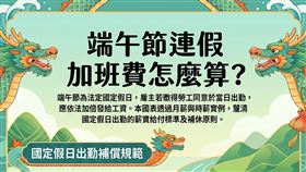 端午連假薪資算法曝光，端午節當天出勤可以領到雙倍薪。　（圖／基隆市政府）