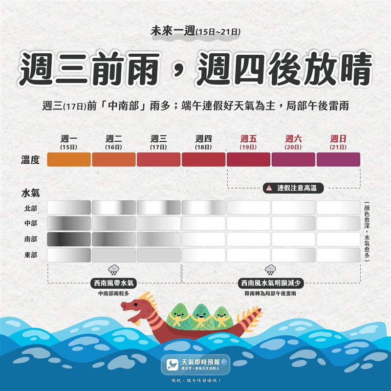 受到西南風影響，雨還要再下3天，預估週四轉晴。（圖／翻攝自天氣即時預報臉書）
