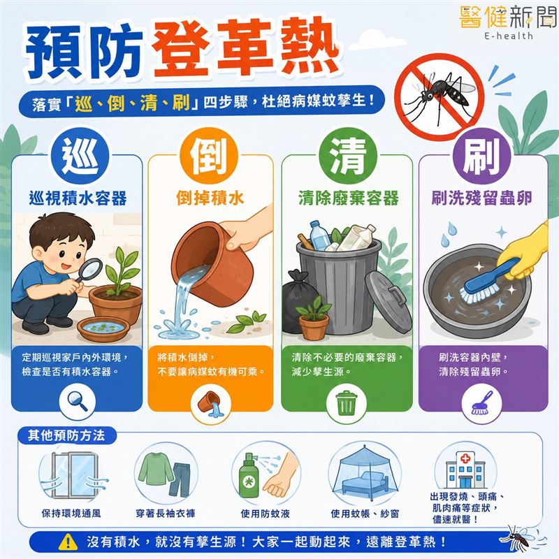 高雄爆發登革熱群聚！累計6例、確診第2型，疾管署：防蚊大作戰不鬆懈。（圖／醫健新聞網提供）