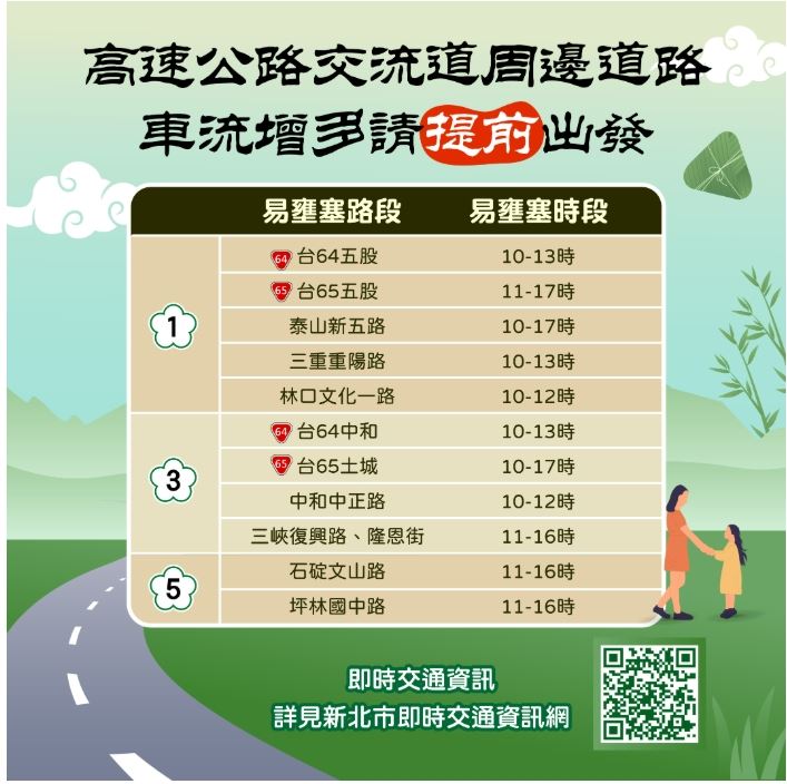 新北市交通局彙整端午連假交通資訊,提醒民眾留意國道5號南下匝道封閉措施、國道客運優惠方案,以及蘆洲微風運河龍舟賽周邊交通管制資訊。(圖/新北市交通局提供)