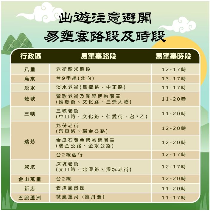 新北市交通局提醒山遊避開易塞時段。(圖/新北市交通局提供)