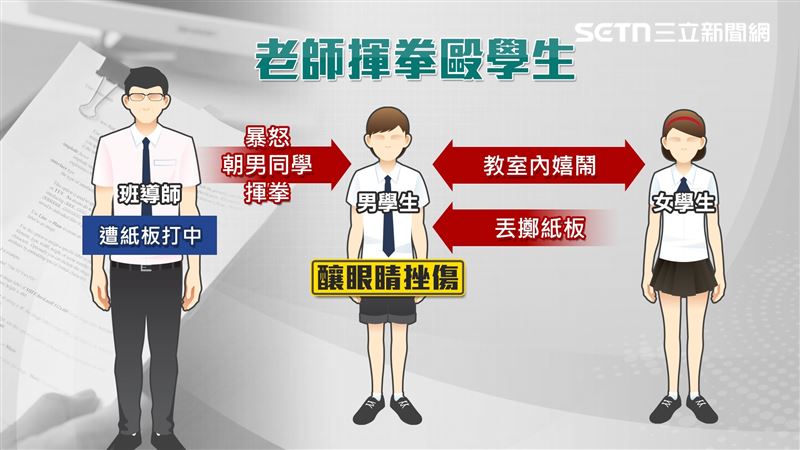 事發經過
