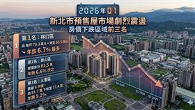 預售屋,房價,新北市,林口,泰山,三重。（圖／AI生成）
