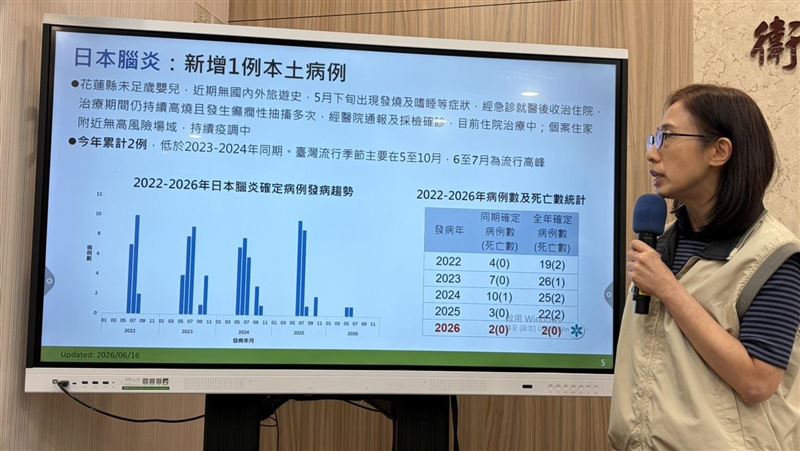 新/花蓮未滿1歲女嬰 高燒、抽搐染日腦