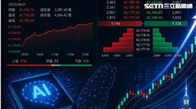 台灣股市受惠於全球人工智慧（AI）狂潮與半導體供應鏈的爆發性成長，憑藉 4.95 兆美元的總市值，正式超越印度，躍居全球第五大股票市場。 （台股AI示意圖／楊登嵙提供）

