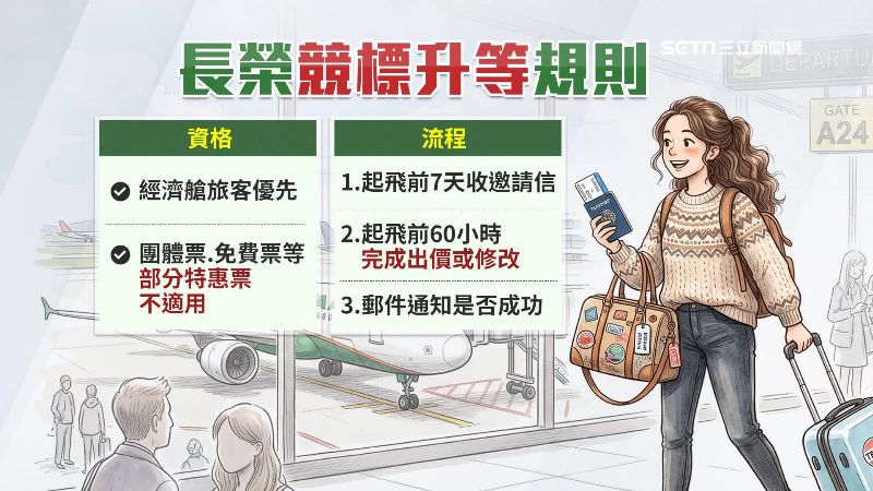 競標升等流程