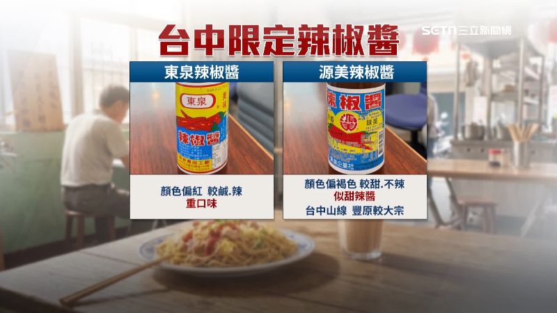 台中最主流的兩款辣醬