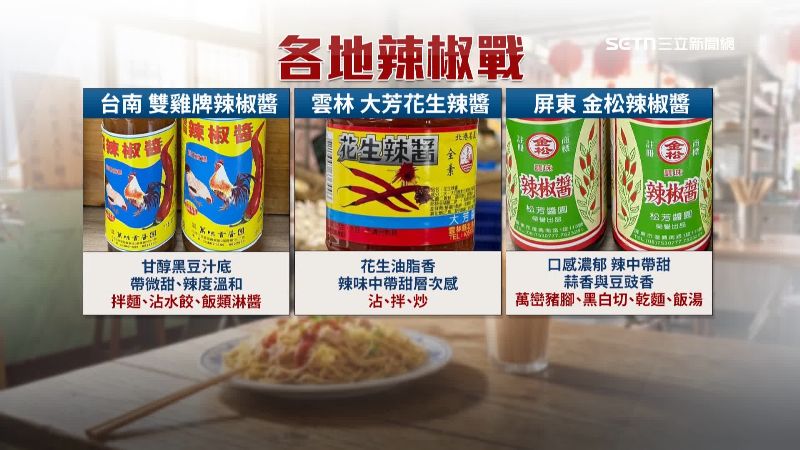 各地還有許多特色辣醬