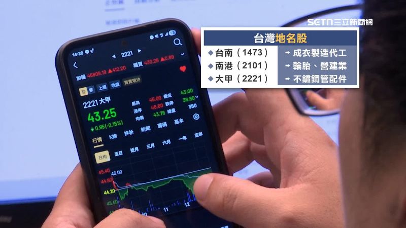 早期台灣企業會以發源地或所在地作為股名