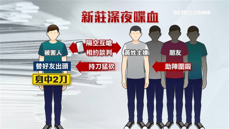男子不滿朋友被欺負,在網路上雙方相約談判,卻被圍毆中刀