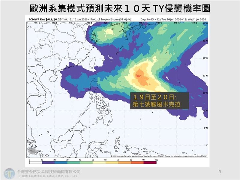賈新興表示,關島附近的熱帶擾動,目前有5成機率生成「米克拉」颱風。(圖/翻攝自賈新興臉書)