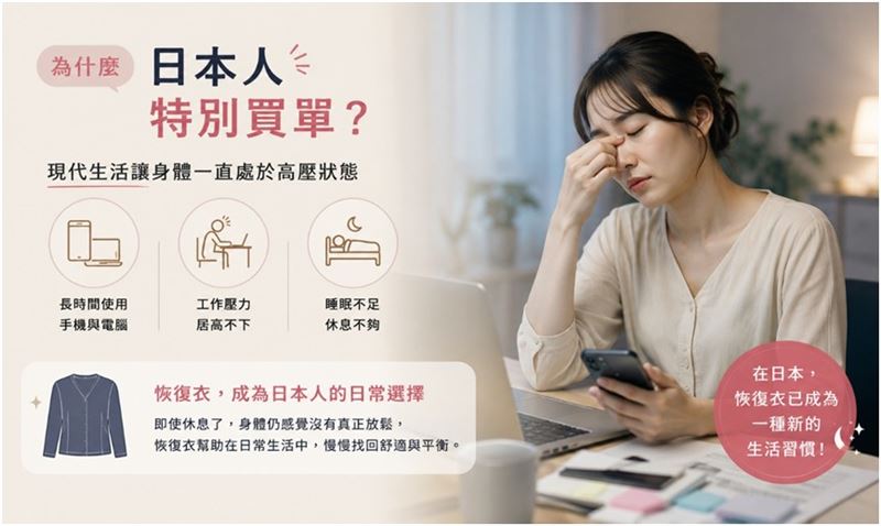 日本人瘋穿「恢復衣」睡覺？博士揭關鍵：疲勞恢復正從「穿」開始。（圖／業者提供）