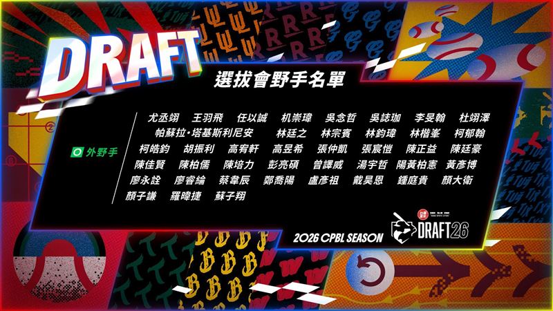 中職選秀野手名單曝光。(圖/中職提供)