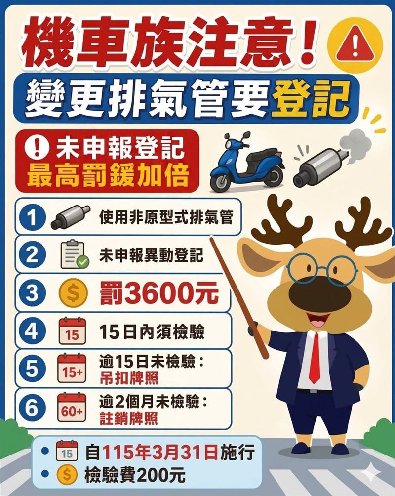 自3月31日起,法規已經正式全面實施排氣管沒有通過檢驗、未完成登記加倍罰款並追收檢驗費。(圖/翻攝自公路局臉書)