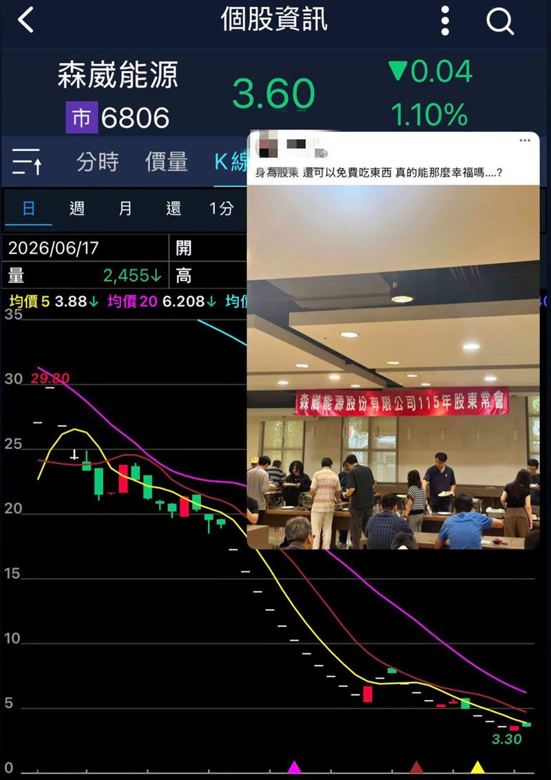 投資達人葉育碩分享，一名友人融資慘賠160萬元停損後，又再度買回9張森崴能源。（圖／翻攝自葉育碩臉書）