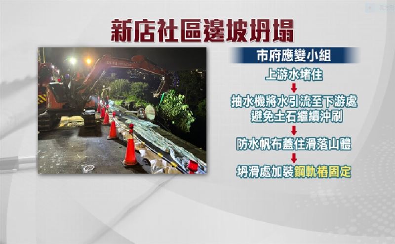 18日下午4點多新北新店新坡一街上,側溝水外溢掏空,導致長寬各10公尺的山體滑落