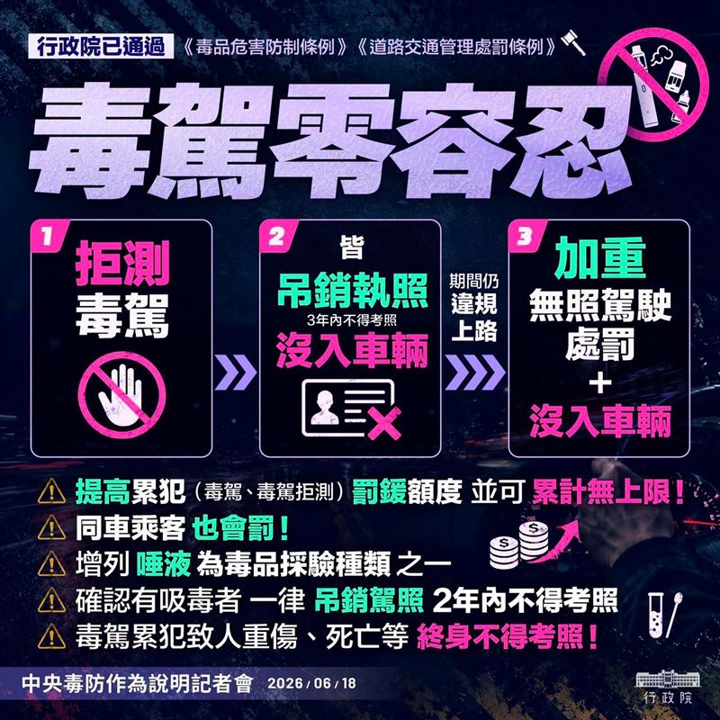行政院說明遏止毒駕措施。（圖／翻攝自行政院）