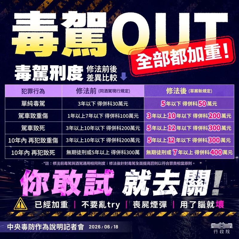 行政院說明遏止毒駕措施。（圖／翻攝自行政院）