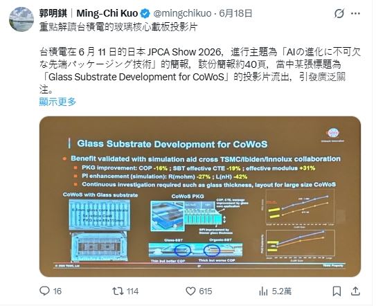 天風證券分析師郭明錤解讀,外流簡報中的「玻璃核心載板」,由於能夠解決晶片翹曲痛點、改善電源完整性而提升AI算力,已經成為台積電抓住輝達等美系三巨頭的利器。(圖/翻攝自X平台 @mingchikuo)