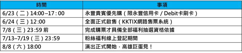 《K-WAVE INFINITY》搶票時程總表