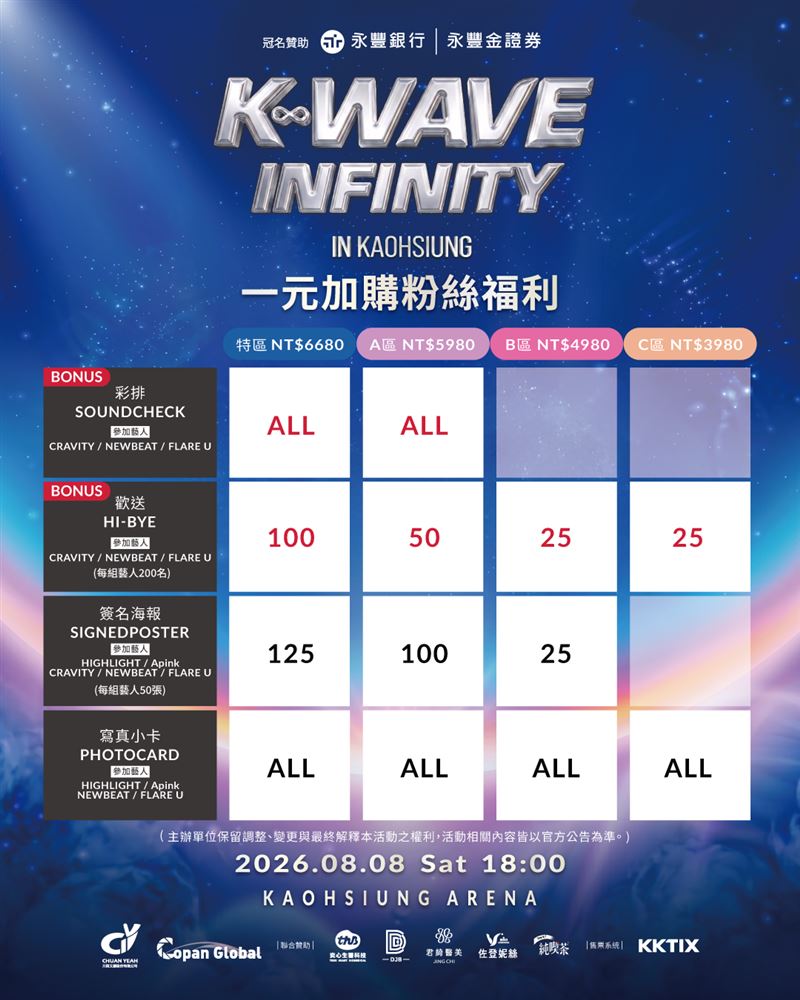 《K-WAVE INFINITY》一元加購粉絲福利。(圖/川頁文創提供)