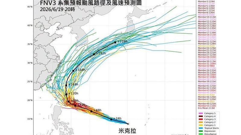 米克拉颱風影響臺灣的程度,太平洋高壓勢力強弱將是關鍵。(圖/翻攝自林老師氣象站臉書)