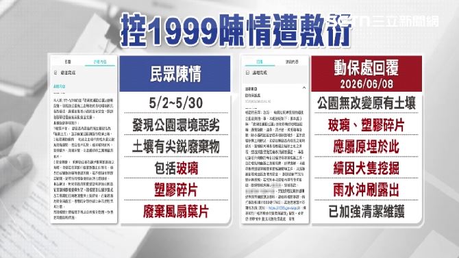 北市府強調未回填廢土並已加強巡檢,但任內首座狗公園頻現碎玻璃,也讓打造友善動物城市的政績蒙上陰影
