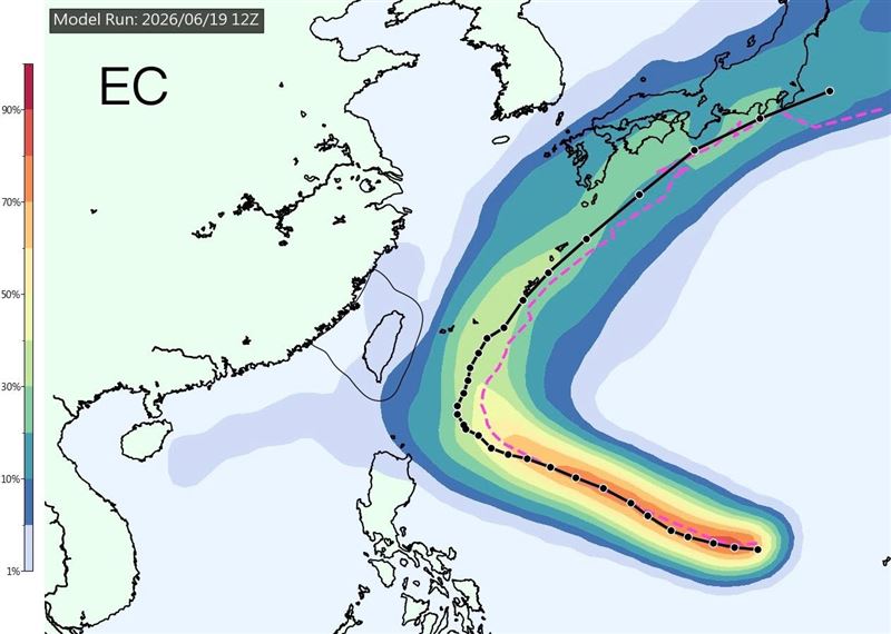 賈新興表示,歐洲模式(ECMWF)與AI預報系統(AIFS)目前路徑出現分歧,主要是受到太平洋高壓引導氣流變化影響。(圖/翻攝自賈新興臉書)