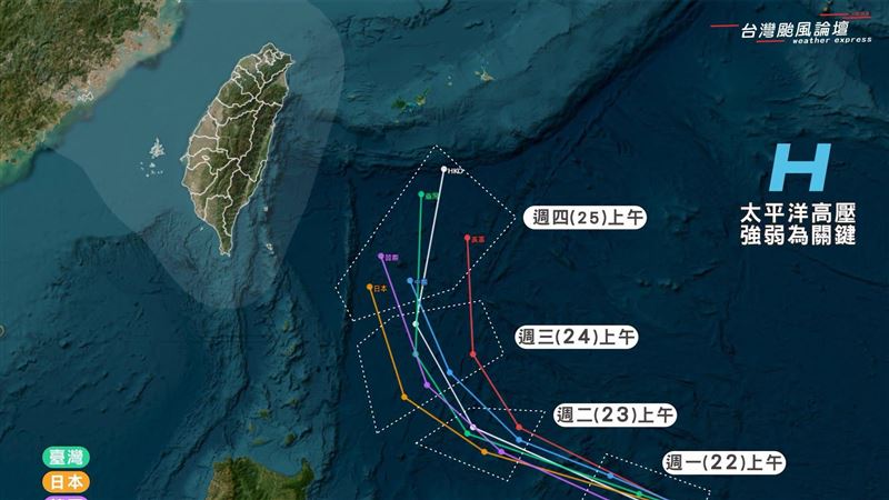 6國預測米克拉颱風路徑:「這2天」最關鍵