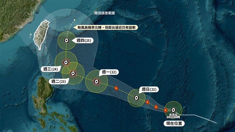 颱風季開始!米克拉過後「還有新的冒出」
