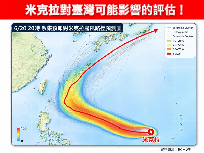 氣象專家林得恩分析「米克拉對臺灣可能影響的評估」,不排除發海上颱風警報。(圖/翻攝自林老師氣象站臉書)