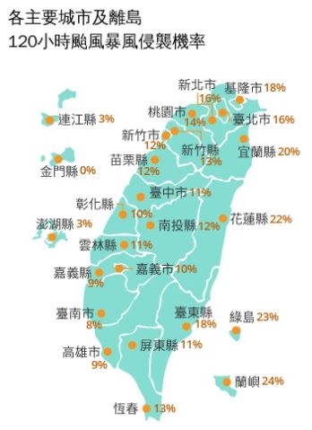 米克格最新暴風圈侵襲機率。(圖/翻攝自氣象署)