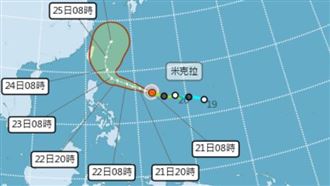 下週颱風假有望？米克格暴風圈侵襲率曝光