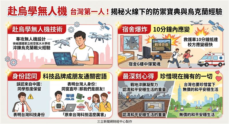 從台灣的某大學電機系畢業後,奔赴戰火基輔,安東尼在無人機設計專業中實戰求學。經歷宿舍遭轟炸的生死瞬間,他看見烏克蘭社會在恐懼與通膨中展現的韌性。這段用兩年青春換來的戰地觀察,不僅是無人機技術的震撼進化,更是一份留給台灣關於和平價值的深刻告白。圖為在烏克蘭境內,手機中隨時都有可能收到的空襲警報。(AI製圖)