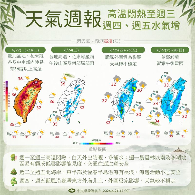 未來一週天氣。(圖/氣象署)