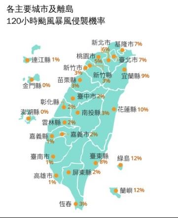 全台各城市及離島的暴風侵襲機率,綠島12%、蘭嶼12%。(圖/中央氣象署)