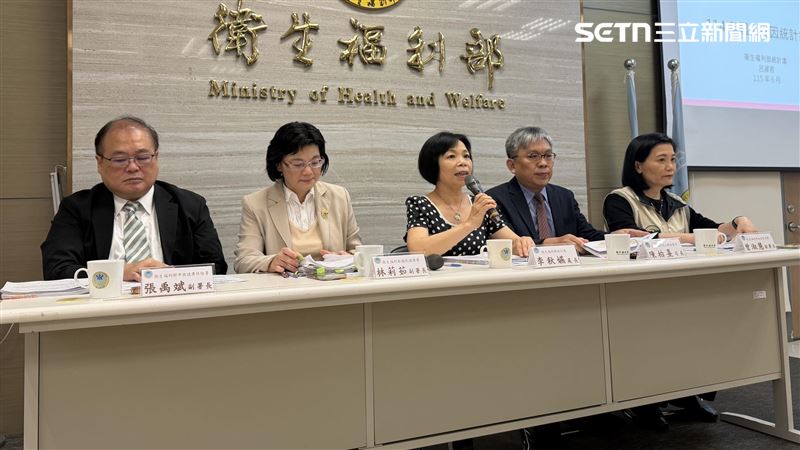 肺胰卵巢3癌死亡率升 衛福部揭可能原因