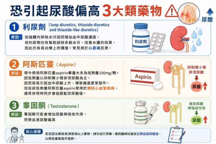 痛風原來「非」全是高普林食物的錯!可能會引起尿酸偏高3大類藥物。(圖/醫健新聞網提供)