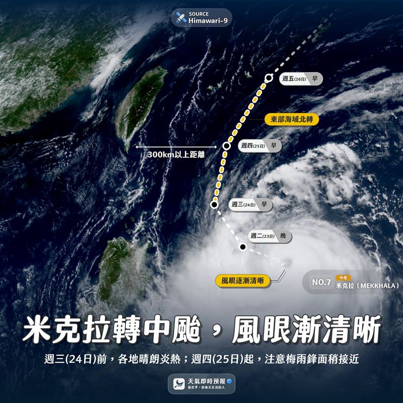 颱風米克拉已增強為中颱，且風眼漸清晰。（圖／翻攝自天氣即時預報﻿）