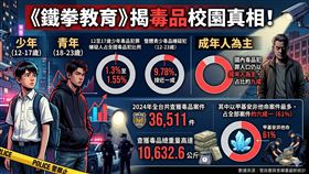 《鐵拳教育》曝光校園毒品災情！名醫潘致皓曝光台灣家長必看3大警訊。（圖／翻攝自《鐵拳教育》正式預告、正式前導預告、netflix提供、潘致皓醫師提供） 