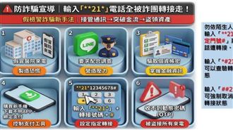 通話轉接攔截　男輸入「**21*」遭騙350萬