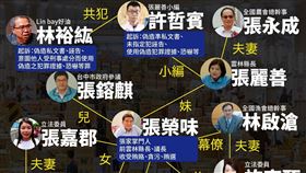 黃子一說農產人脈關係圖。（圖／翻攝自黃子一臉書）